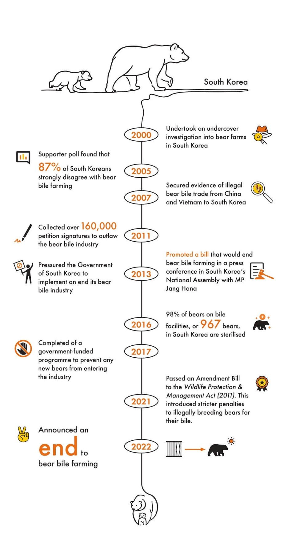 timeline-SK-update-image