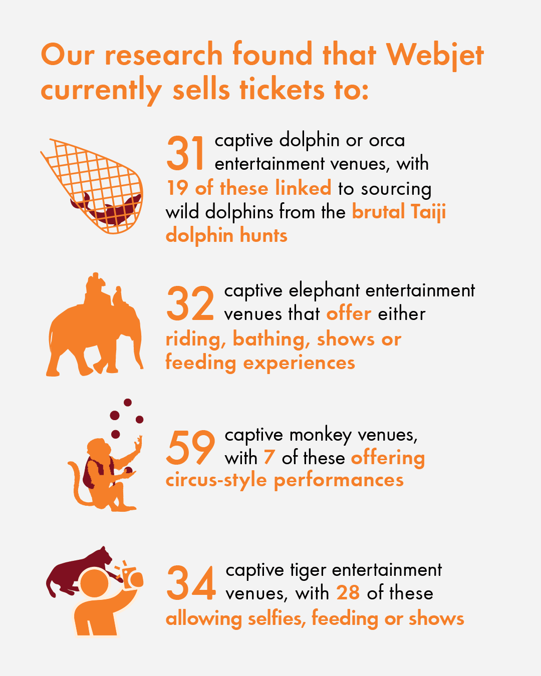 Webjet currently sells tickets to these cruel venues