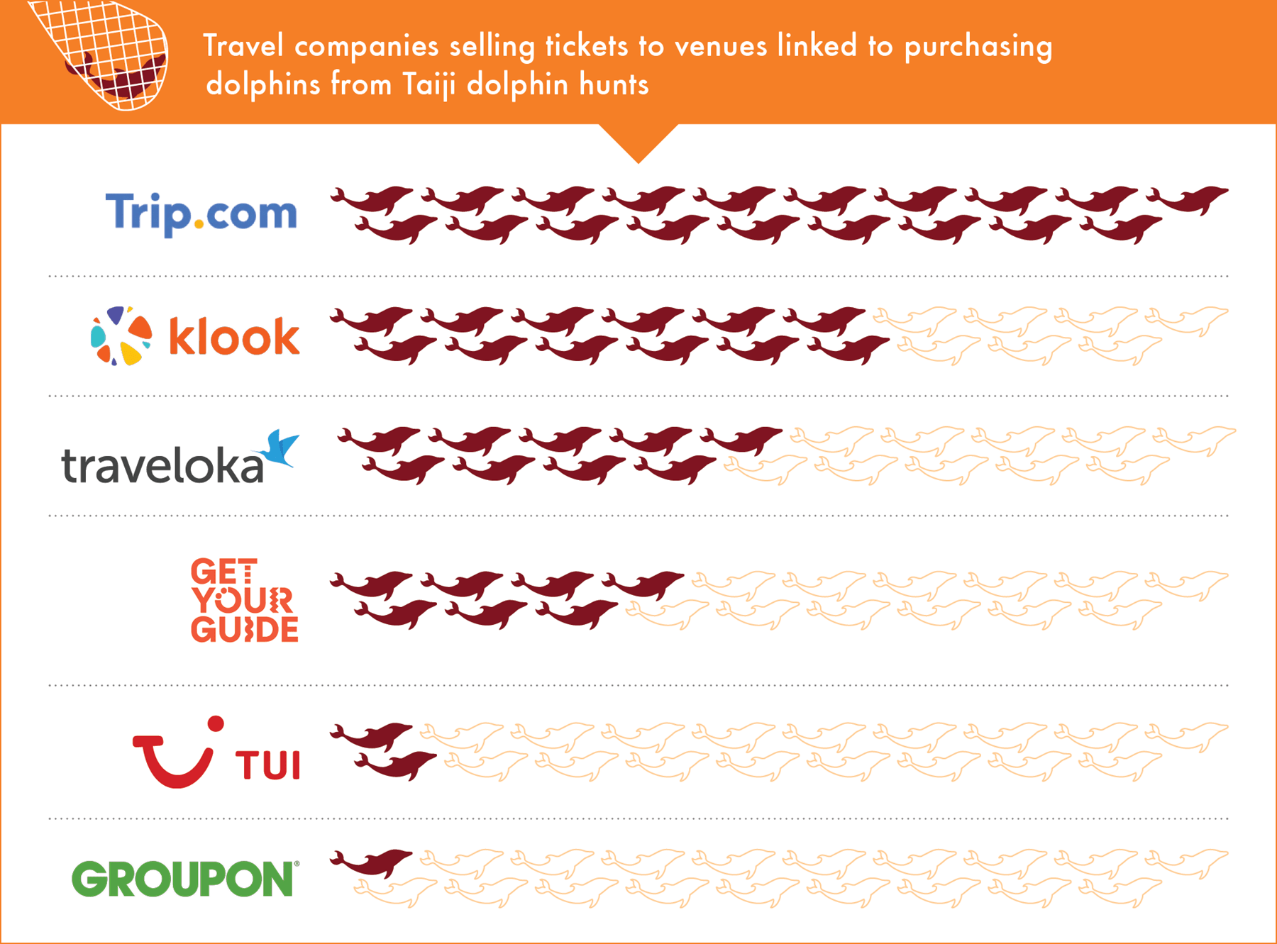 Companies linked to Taiji dolphins